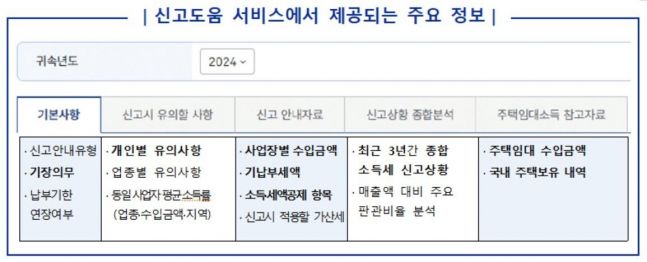 ◆…홈택스·손택스에서 제공하는 '신고도움 서비스' (이미지=국세청)