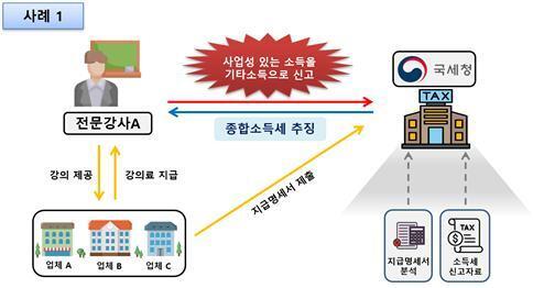 ◆…(이미지=국세청)
