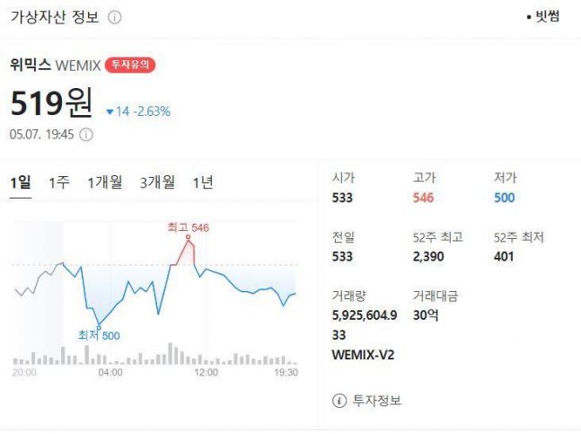 ◆…[사진=네이버 가상자산 정보]