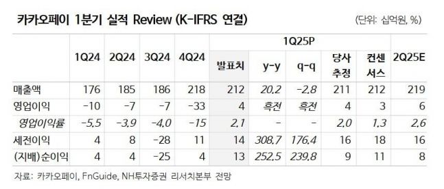 ◆…［자료출처=NH투자증권 보고서］