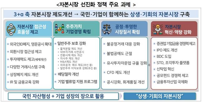 ◆…자료=금융위원회 제공