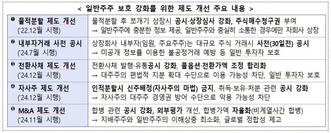 ◆…자료=금융위원회 제공
