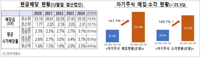 ◆…자료=금융위원회 제공