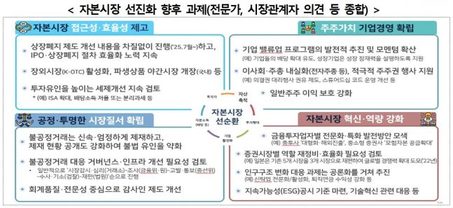 ◆…자료=금융위원회 제공
