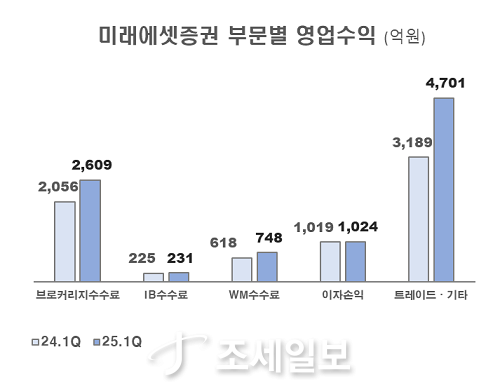 ◆…자료 : 신한투자증권 기업분석부