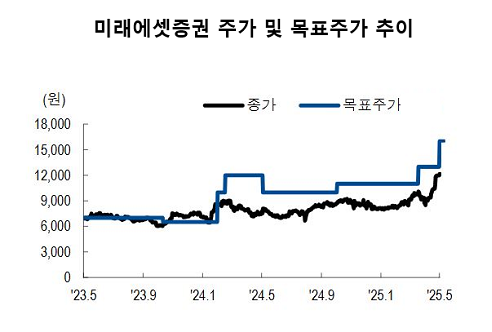 ◆…자료 : NH투자증권 리서치센터