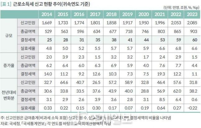 ◆…[사진=국회예산정책처]