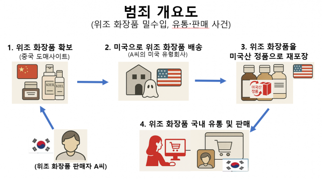 ◆ 범죄 개요도.