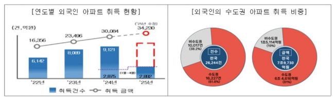 ◆…(이미지=국세청)