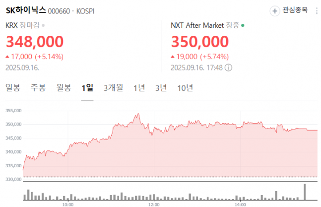 ◆…16일 종가기준 SK하이닉스 주가 (사진=네이버주식)