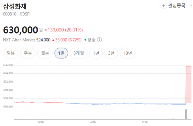 ◆…(사진=네이버 주식)