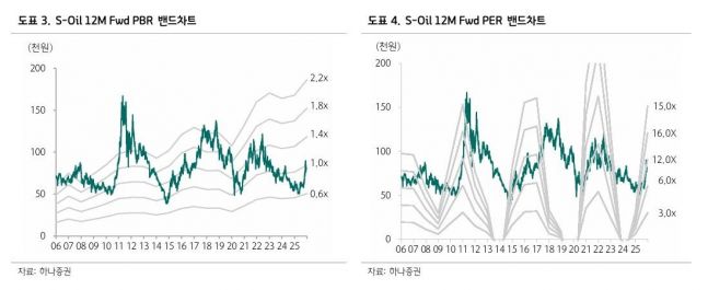 ◆…［자료출처=하나증권 보고서］