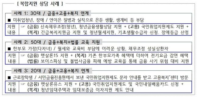 ◆…자료=금융위원회 제공