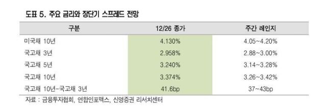 ◆…［자료출처=신영증권 보고서］