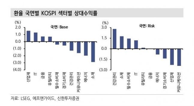◆…［자료출처=신한투자증권 보고서,LSEG·에프앤가이드 제공,］