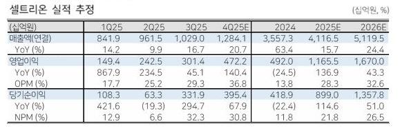 ◆…자료 : 다올투자증권