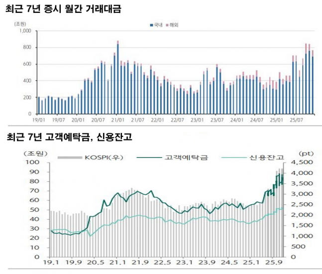 ◆…자료 : 키움증권,<a href=