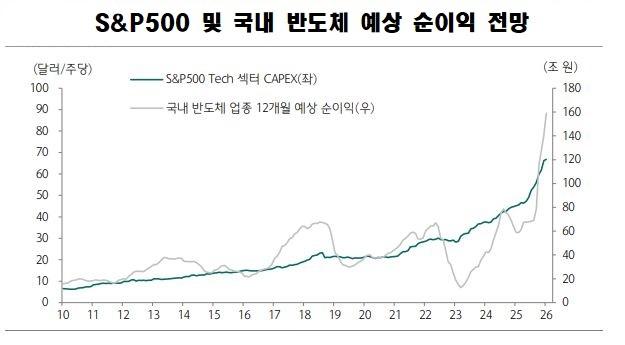 ◆…자료 : 하나증권