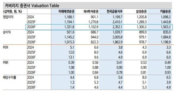 ◆…자료 : 신한투자증권