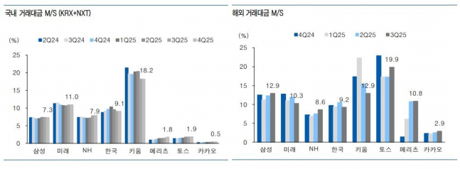 ◆…자료 : 유안타증권