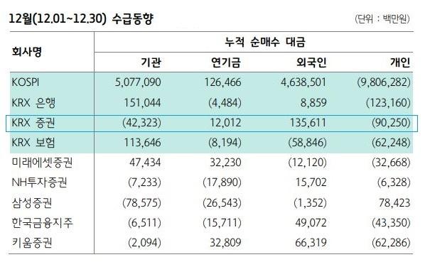 ◆…자료 : 하나증권