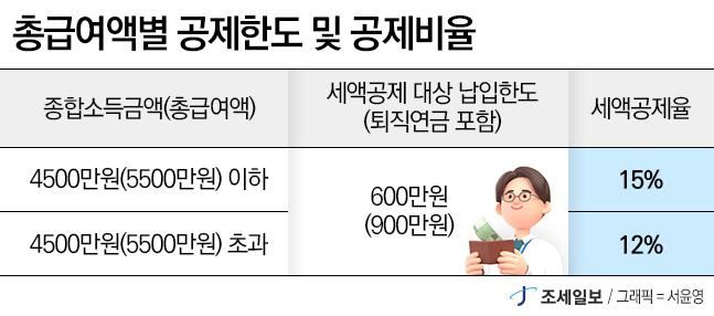 ◆…(그래픽=조세일보)