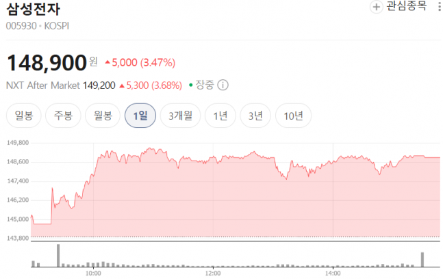 ◆…(사진=네이버 주식)