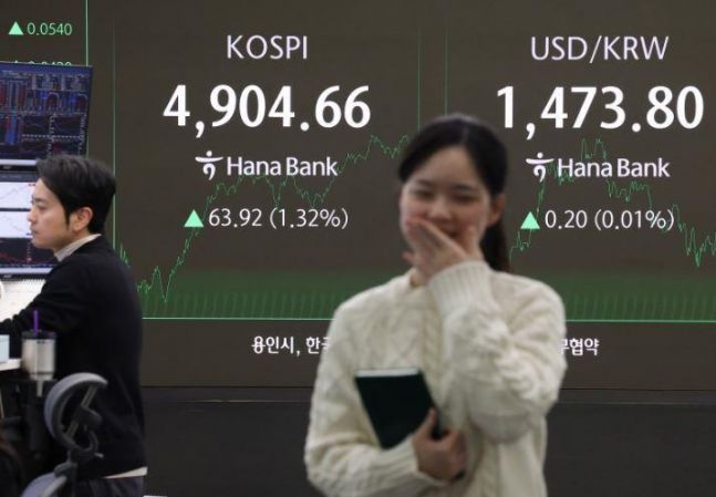 ◆…코스피가 19일 4900선을 하루만에 돌파하며,정부가 목표한 '오천피'까지 몇일 안남았다는 목소리가 나오고 있다.[연합뉴스]