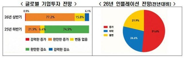 ◆…(자료=한경협)