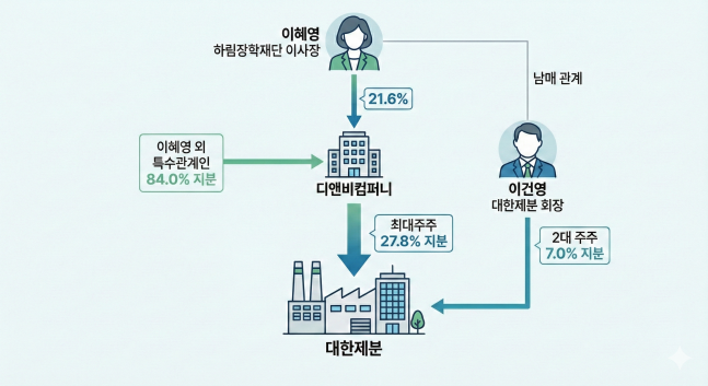 ◆…사진=AI 생성 이미지(Gemini)