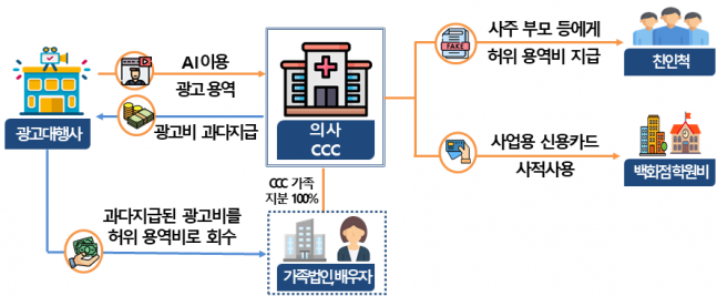 ◆…(자료=국세청)