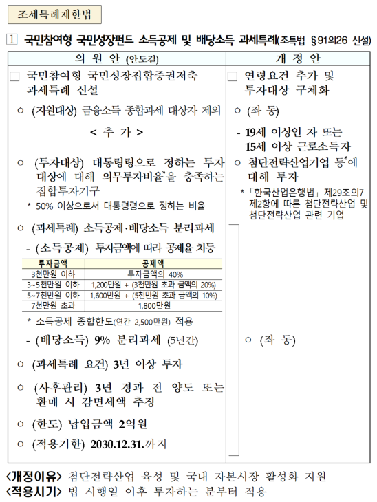 ◆…(재경부 제공)