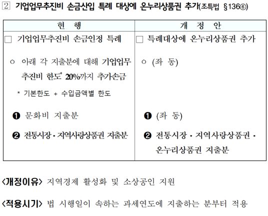 ◆…(재경부 제공)