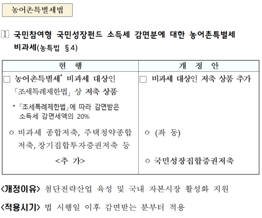 ◆…(재경부 제공)