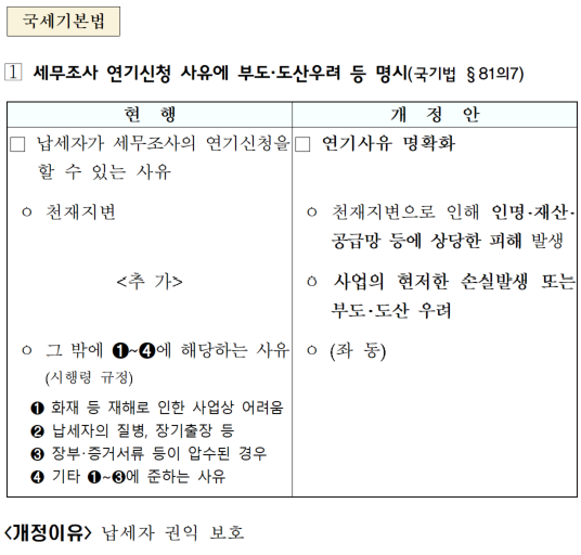 ◆…(재경부 제공)