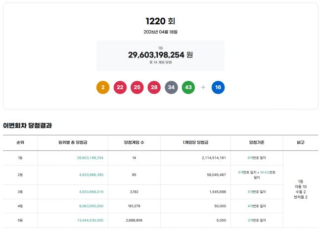 ◆…자료=동행복권