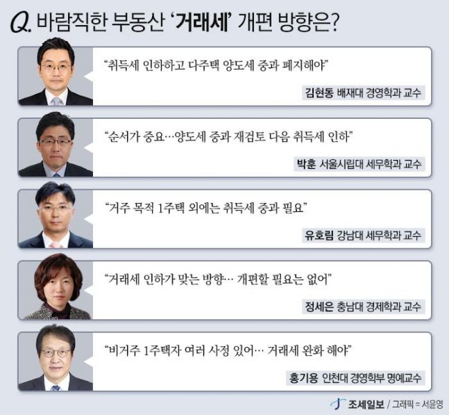 ◆…부동산 거래세 개편방향.
