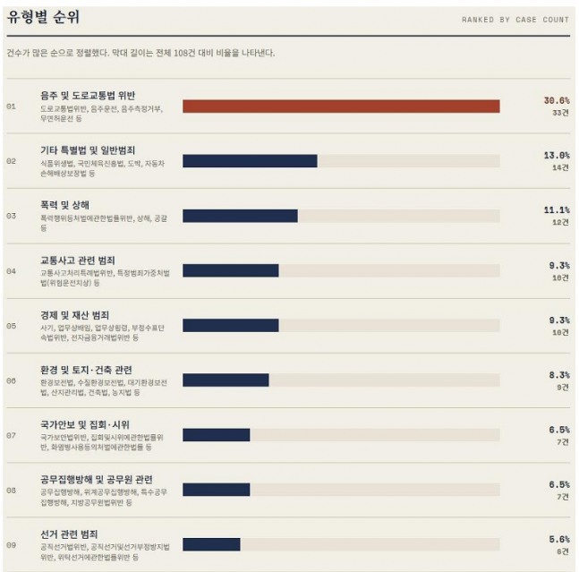 ◆…자료=천안아산경실련 제공