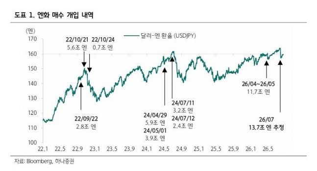 ◆…［자료출처=하나증권 8월18일 보고서 중］