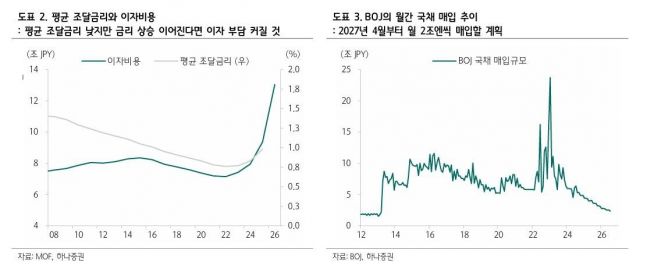 ◆…［자료출처=하나증권 8월18일 보고서 중］