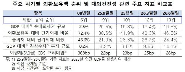 ◆…자료=한국은행 제공