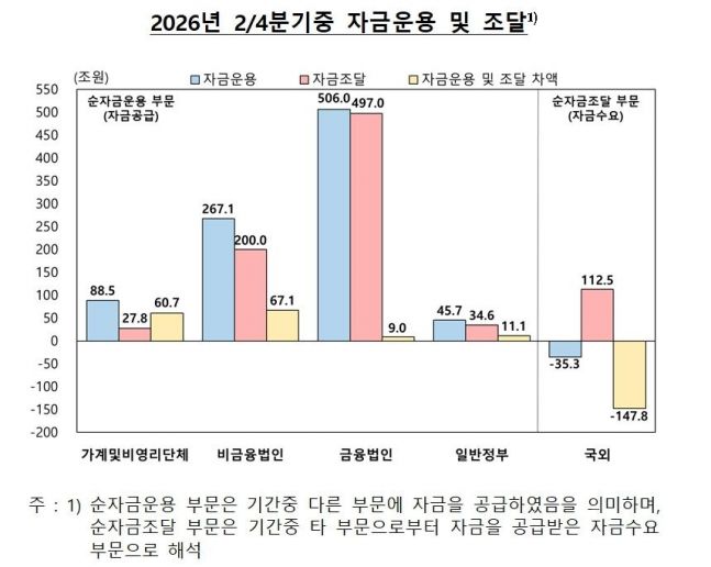 ◆…자료=한국은행 제공
