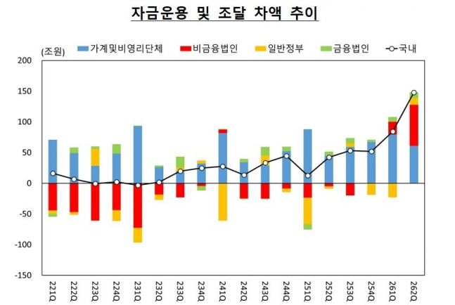 ◆…자료=한국은행 제공