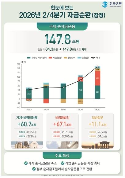 ◆…자료=한국은행 제공