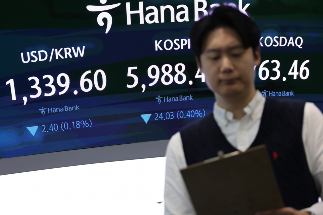 <b>코스피</b>, 하루 만에 <b>6000선 반납</b>…코스닥도 하락