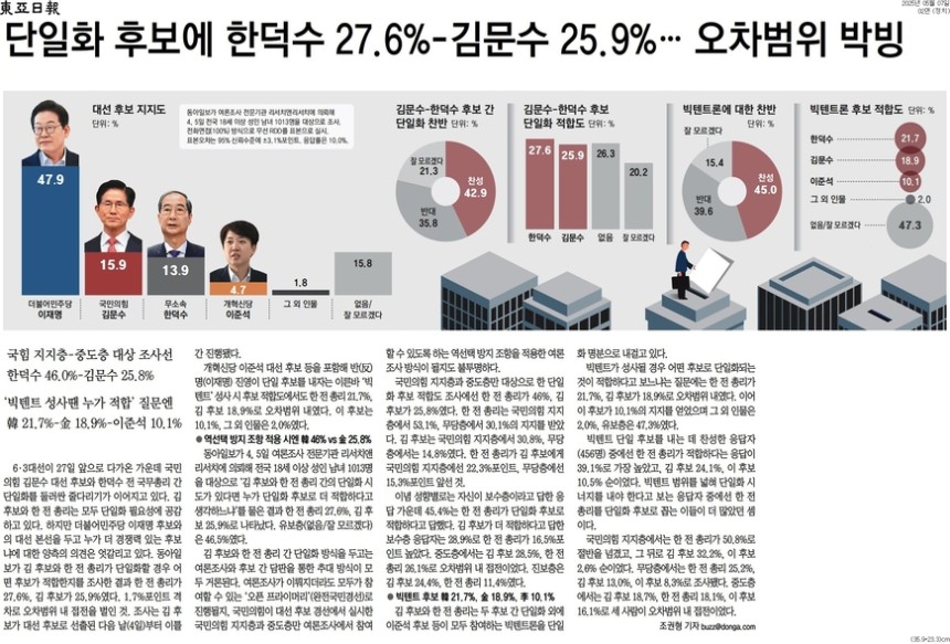 동아일보 7일 2면 머리기사.