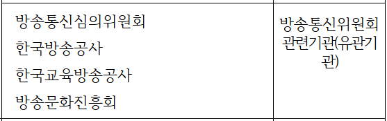 방심위는 KBS,EBS,방송문화진흥회처럼 방통위 산하기관이 아닌 유관기관이다.