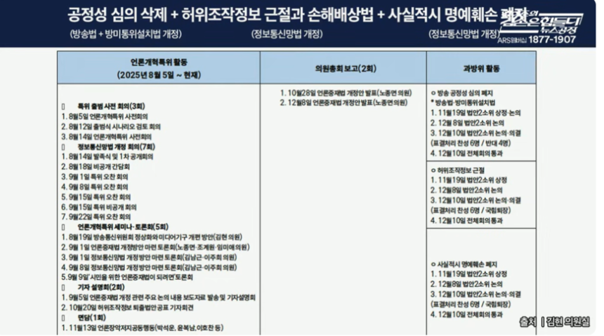 김현 의원이 25일 방송에서 공개한 언론특위 활동자료.