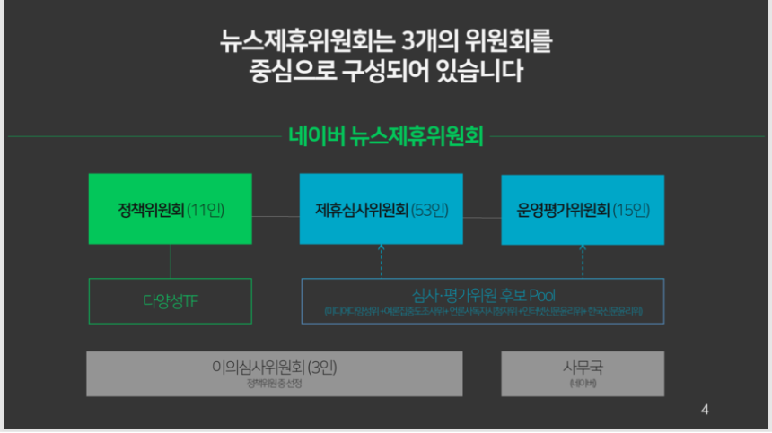 네이버가 이날 정책설명회에서 공개한 발표자료 중 뉴스제휴위 편제 관련 내용.