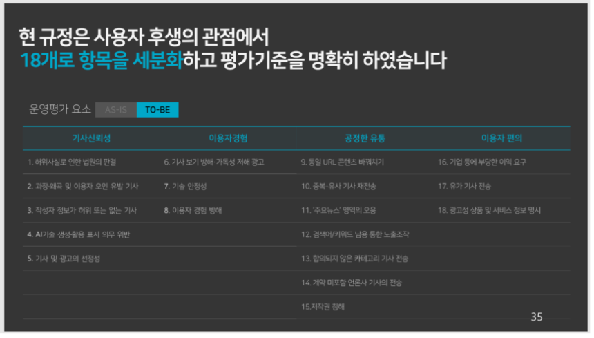 이날 네이버 발표자료에 담긴 운영평가위원회 평가 요소 리스트.